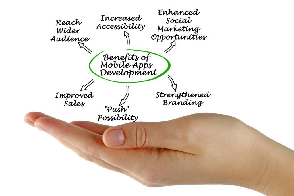 Benefits of Flutter App Development