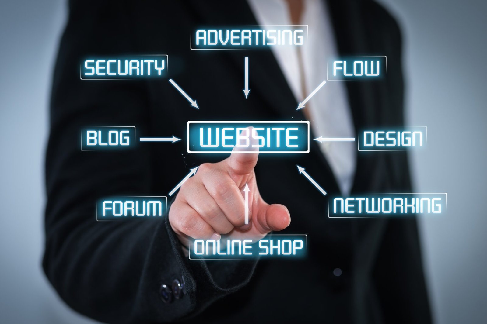 What Is Website Maintenance ?